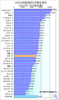 h ttp://www.jpc-net.jp/annual_trend/images/intl_comparison_graph.gif